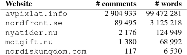 Figure 3 for Monitoring Targeted Hate in Online Environments