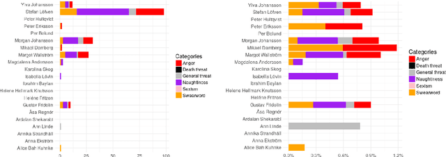 Figure 2 for Monitoring Targeted Hate in Online Environments