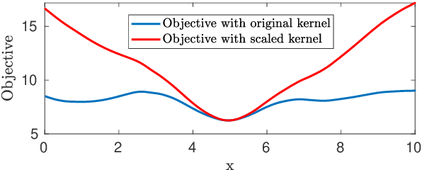 Figure 3 for Escaping Poor Local Minima in Large Scale Robust Estimation