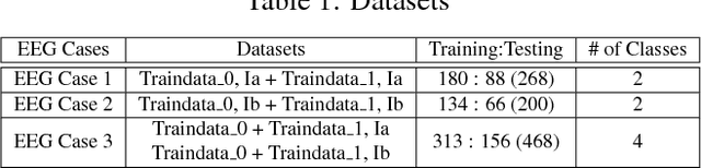 Figure 2 for Brain EEG Time Series Selection: A Novel Graph-Based Approach for Classification