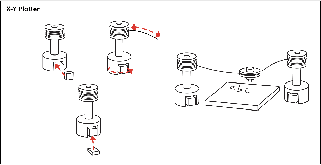 Figure 2 for Swarm Fabrication: Reconfigurable 3D Printers and Drawing Plotters Made of Swarm Robots