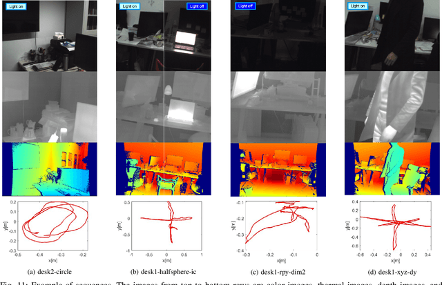 Figure 3 for A Dataset for Evaluating Multi-spectral Motion Estimation Methods