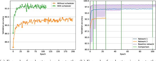 Figure 3 for Use of static surrogates in hyperparameter optimization