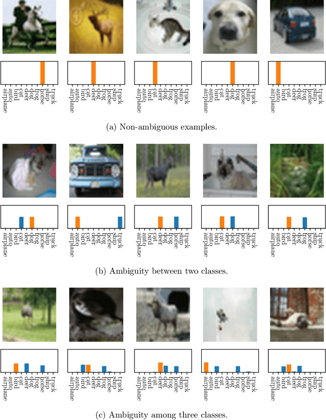Figure 1 for Classification Under Ambiguity: When Is Average-K Better Than Top-K?