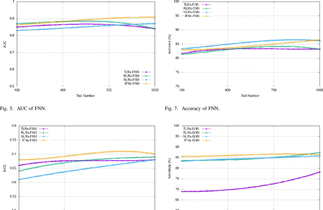 Figure 4 for Understanding Human Innate Immune System Dependencies using Graph Neural Networks