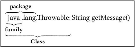 Figure 1 for MaMaDroid: Detecting Android Malware by Building Markov Chains of Behavioral Models (Extended Version)