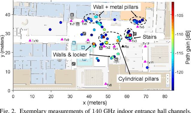 Figure 2 for Integration of Communication and Sensing in 6G: a Joint Industrial and Academic Perspective