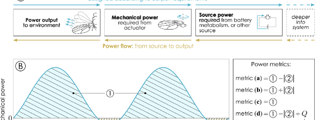 Figure 1 for Conditions for energetically-optimal elasticity and their implications for biomimetic propulsion systems