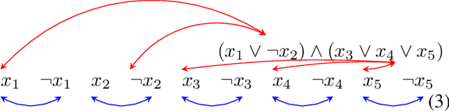 Figure 1 for Graph Neural Networks Meet Neural-Symbolic Computing: A Survey and Perspective