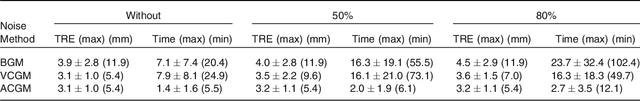 Figure 4 for Elastic registration based on compliance analysis and biomechanical graph matching