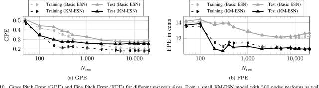 Figure 2 for Cluster-based Input Weight Initialization for Echo State Networks