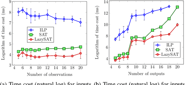 Figure 2 for Accelerating combinatorial filter reduction through constraints