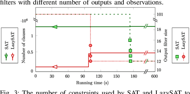 Figure 3 for Accelerating combinatorial filter reduction through constraints