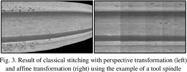 Figure 4 for A Stitching Algorithm for Automated Surface Inspection of Rotationally Symmetric Components