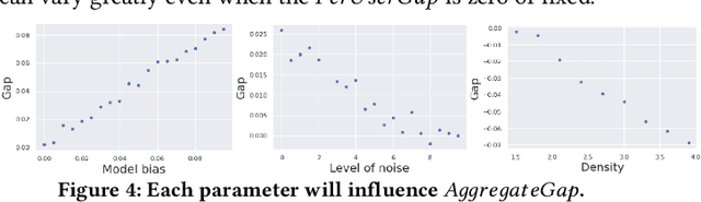 Figure 4 for Simpson's Paradox in Recommender Fairness: Reconciling differences between per-user and aggregated evaluations