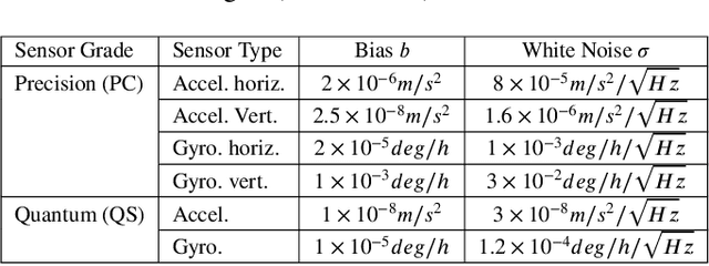 Figure 2 for Probabilistic Map Matching for Robust Inertial Navigation Aiding