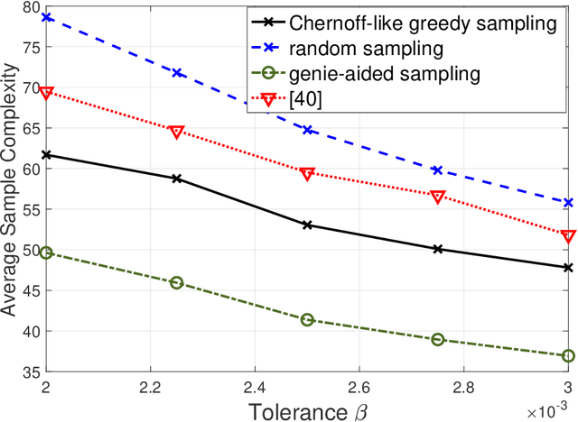 Figure 2 for Active Sampling of Multiple Sources for Sequential Estimation