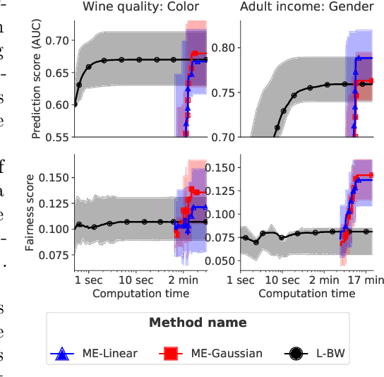 Figure 4 for Local Bures-Wasserstein Transport: A Practical and Fast Mapping Approximation