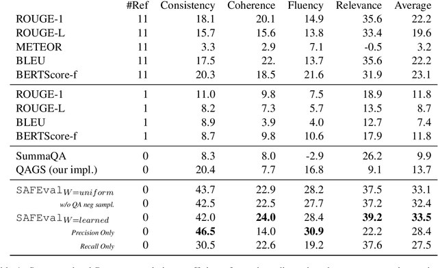 Figure 2 for QuestEval: Summarization Asks for Fact-based Evaluation