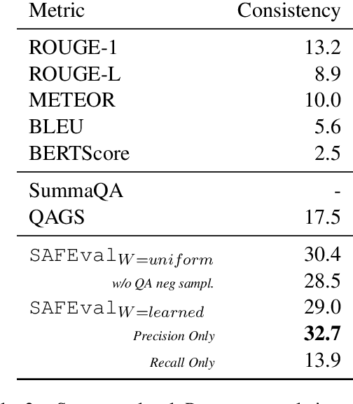 Figure 3 for QuestEval: Summarization Asks for Fact-based Evaluation