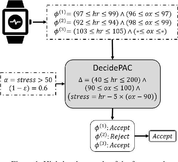 Figure 1 for Learning Implicitly with Noisy Data in Linear Arithmetic
