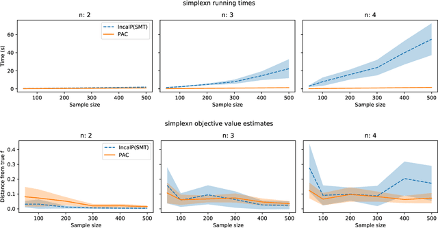 Figure 3 for Learning Implicitly with Noisy Data in Linear Arithmetic