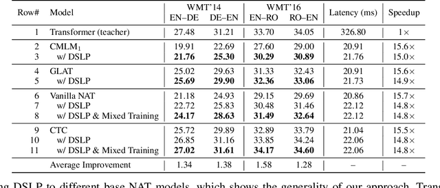 Figure 2 for Non-Autoregressive Translation with Layer-Wise Prediction and Deep Supervision