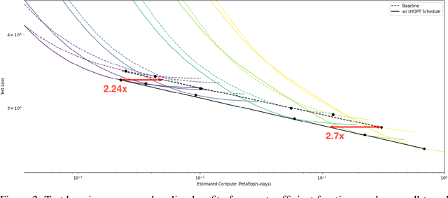 Figure 3 for A Generalizable Approach to Learning Optimizers