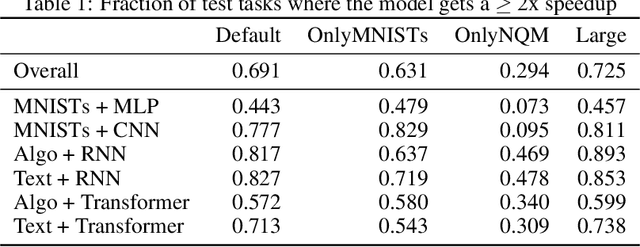 Figure 2 for A Generalizable Approach to Learning Optimizers