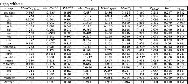 Figure 1 for PAC-Bayesian Majority Vote for Late Classifier Fusion