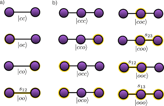 Figure 1 for Supervised Quantum Learning without Measurements
