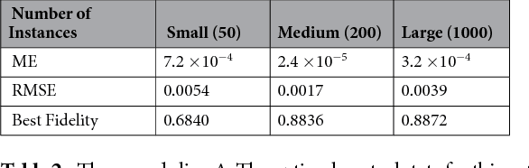 Figure 4 for Supervised Quantum Learning without Measurements