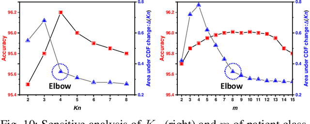 Figure 2 for Subtype-Aware Dynamic Unsupervised Domain Adaptation