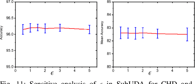 Figure 3 for Subtype-Aware Dynamic Unsupervised Domain Adaptation
