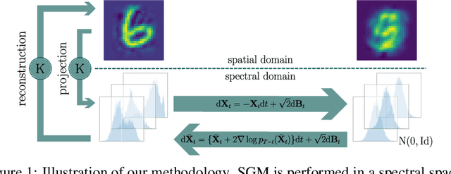 Figure 1 for Spectral Diffusion Processes