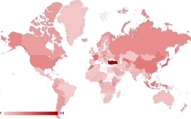 Figure 3 for Creation and Analysis of an International Corpus of Privacy Laws