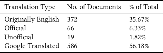 Figure 4 for Creation and Analysis of an International Corpus of Privacy Laws