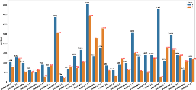 Figure 4 for CandidateDrug4Cancer: An Open Molecular Graph Learning Benchmark on Drug Discovery for Cancer