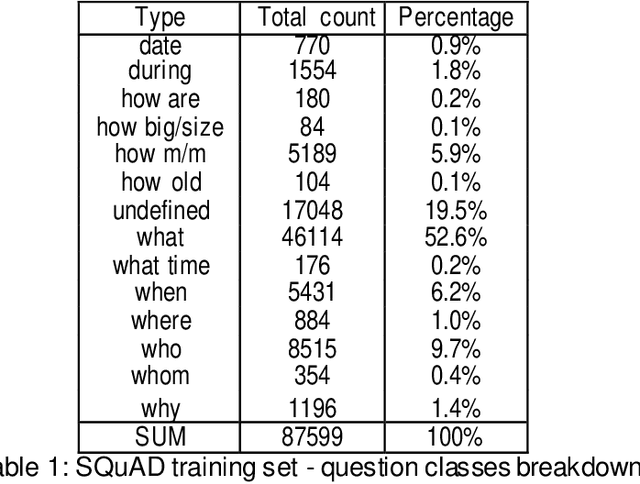 Figure 1 for Ensemble approach for natural language question answering problem