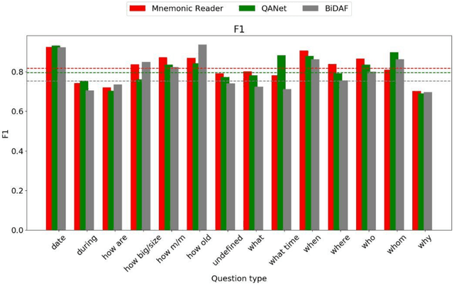 Figure 4 for Ensemble approach for natural language question answering problem