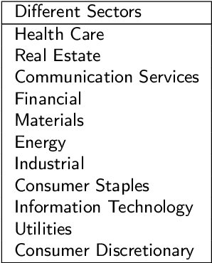 Figure 1 for Combining Machine Learning Classifiers for Stock Trading with Effective Feature Extraction