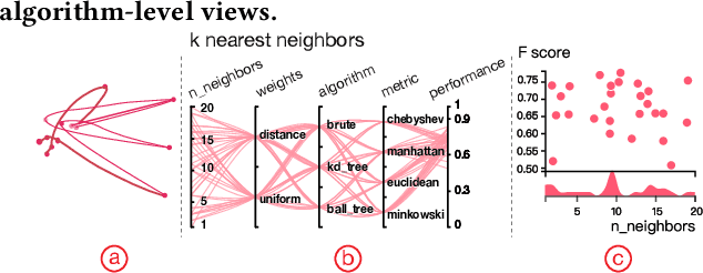 Figure 4 for ATMSeer: Increasing Transparency and Controllability in Automated Machine Learning