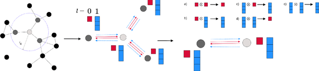 Figure 1 for SE-Equivariant Graph Neural Networks for Data-Efficient and Accurate Interatomic Potentials