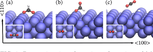 Figure 3 for SE-Equivariant Graph Neural Networks for Data-Efficient and Accurate Interatomic Potentials