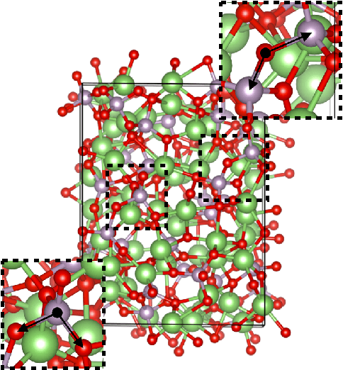 Figure 4 for SE-Equivariant Graph Neural Networks for Data-Efficient and Accurate Interatomic Potentials