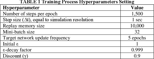 Figure 2 for Development of a CAV-based Intersection Control System and Corridor Level Impact Assessment
