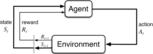 Figure 1 for Development of a CAV-based Intersection Control System and Corridor Level Impact Assessment