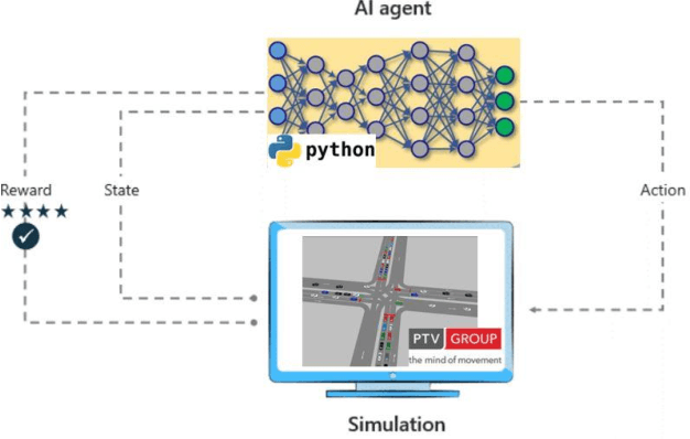 Figure 3 for Development of a CAV-based Intersection Control System and Corridor Level Impact Assessment
