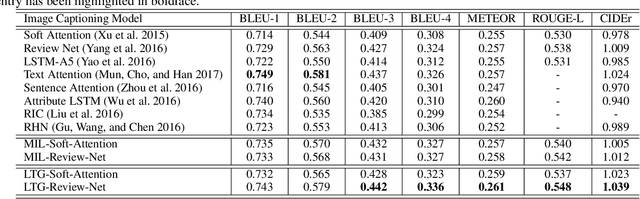 Figure 2 for Learning to Guide Decoding for Image Captioning