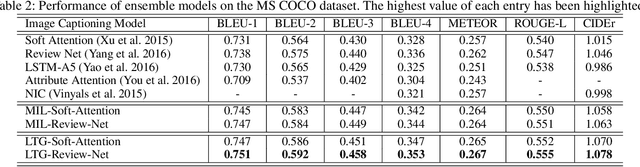 Figure 4 for Learning to Guide Decoding for Image Captioning